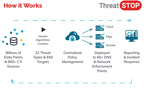 ThreatStop is OSINTelligent® Strategic Partner